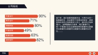 第4张幻灯片