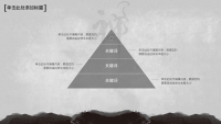 第14张幻灯片